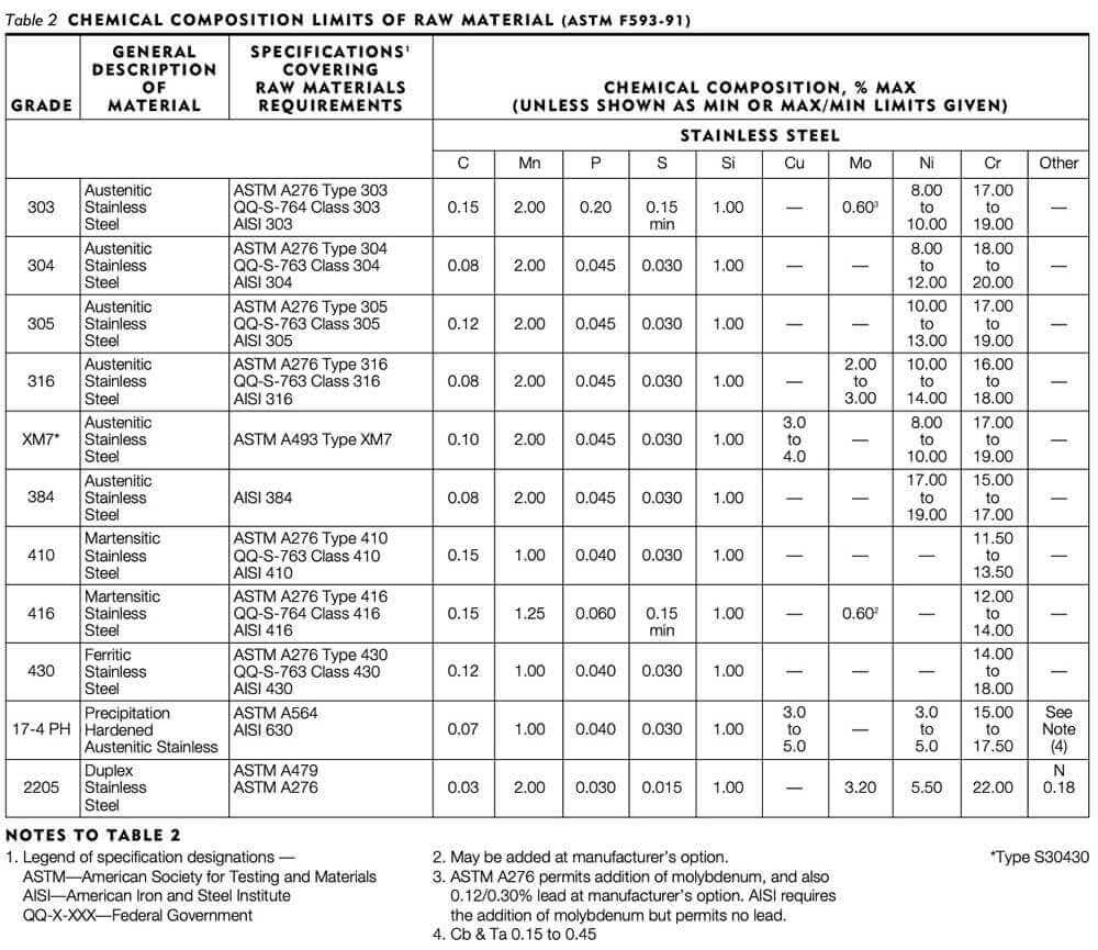 High Temperature & Heat Resistant Stainess Steel Snaps for Fabric